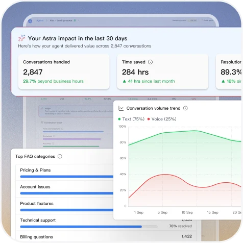 Robust analytics