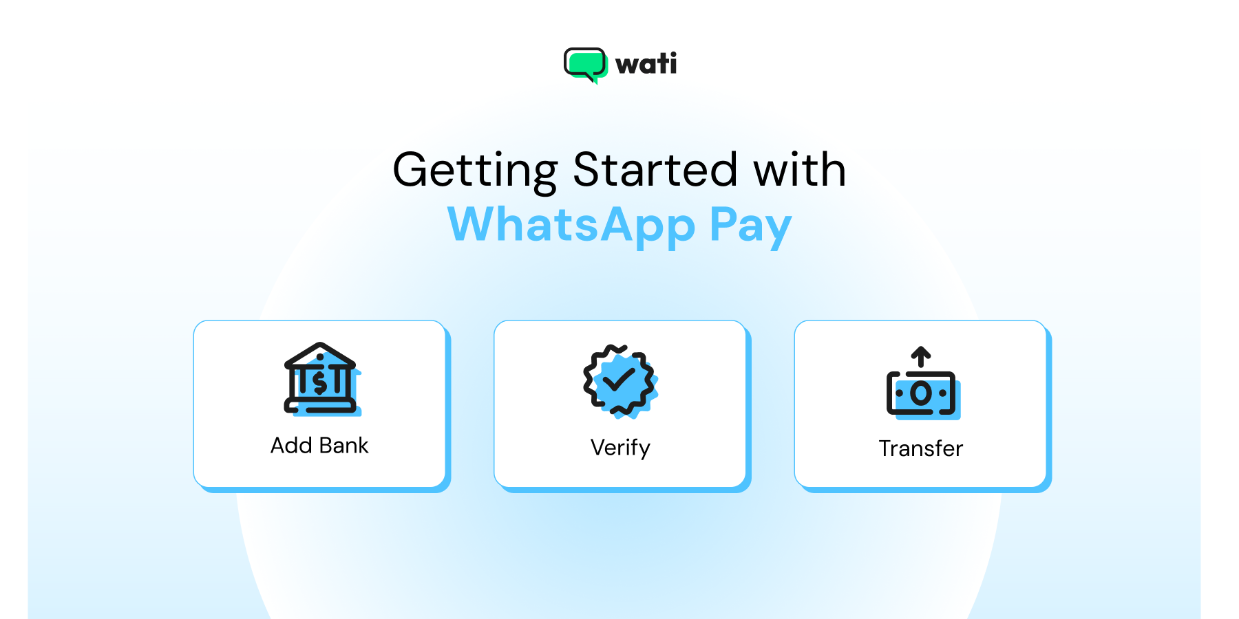 What is WhatsApp Pay: How to Send and Recieve Money via UPI