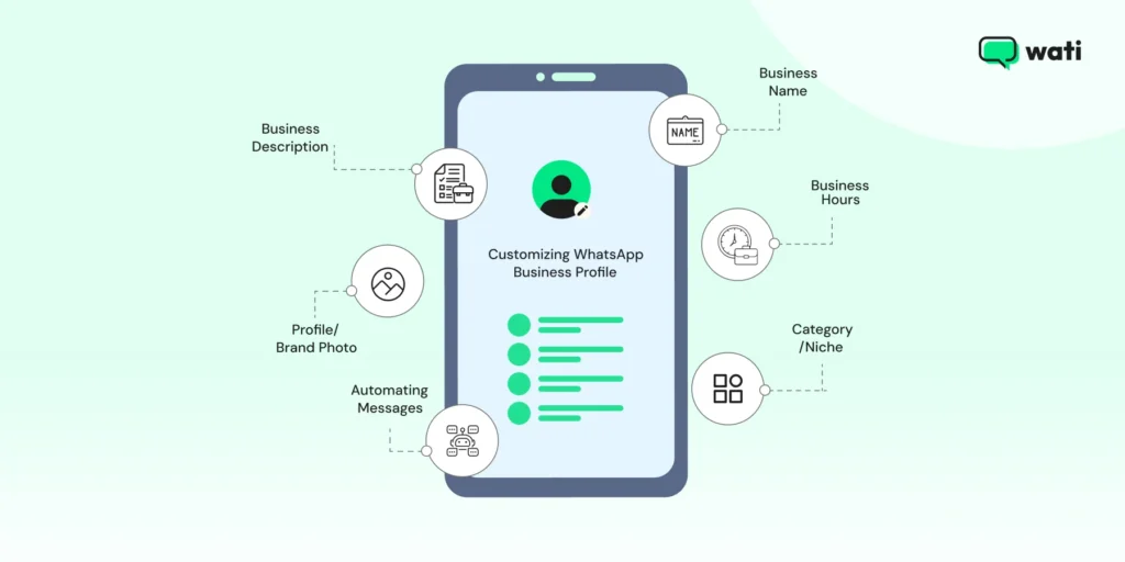 whatsapp business profile setup