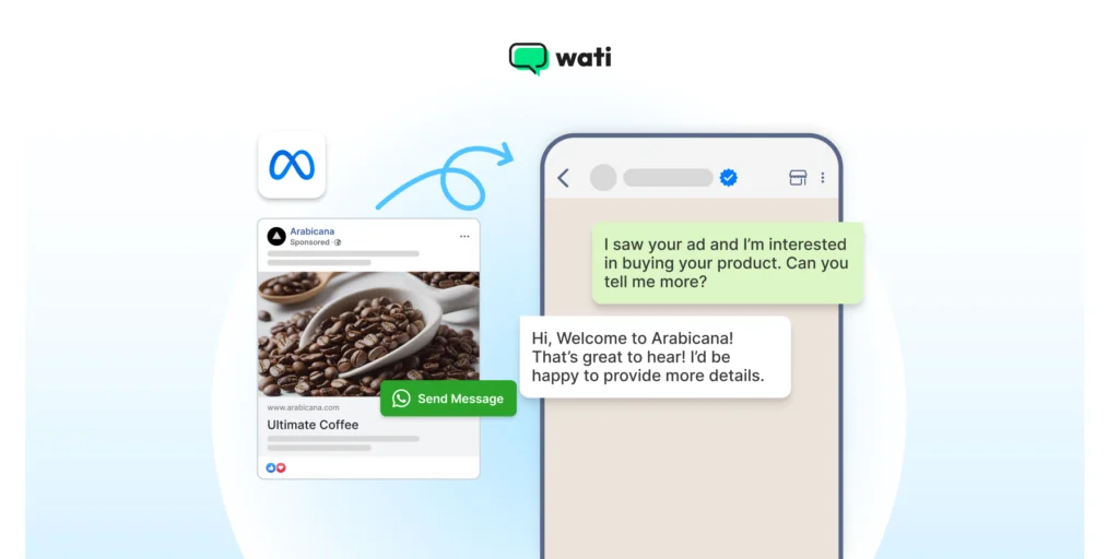 Getting customers to have a conversation using CTWA