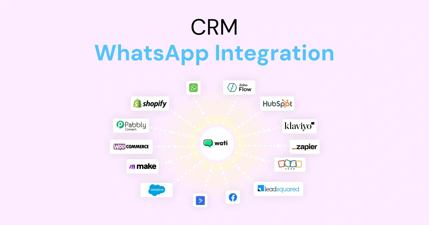 CRM WhatsApp integration with Wati