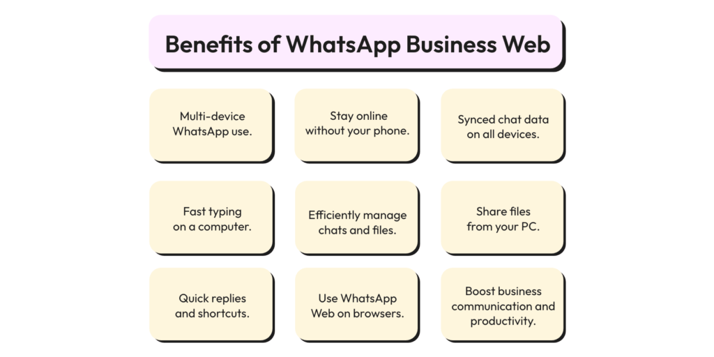Benefits of WhatsApp Business Web explained using a graphic