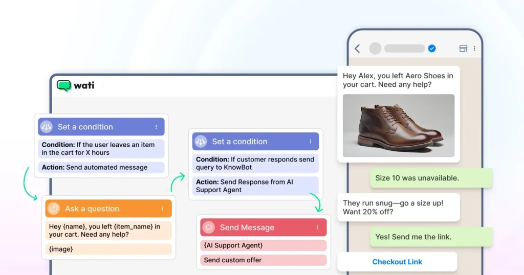 personalized conversations to drive individual leads through their decision making stages