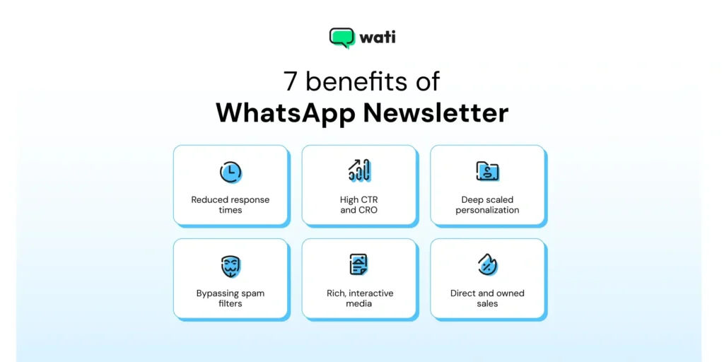 benefits of a WhatsApp newsletter explained via a graph