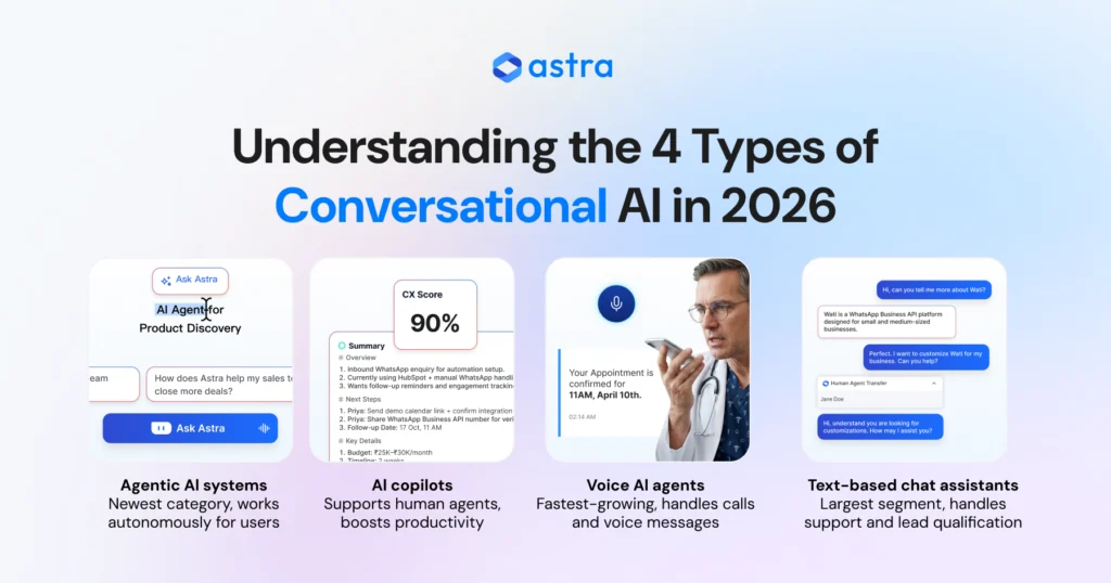 The four types of conversational AI you should consider using in 2026