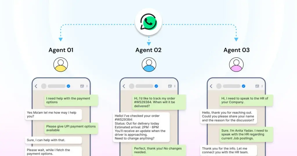 Illustration of three agents handling different customer queries such as payments, order tracking, and HR requests through WhatsApp.