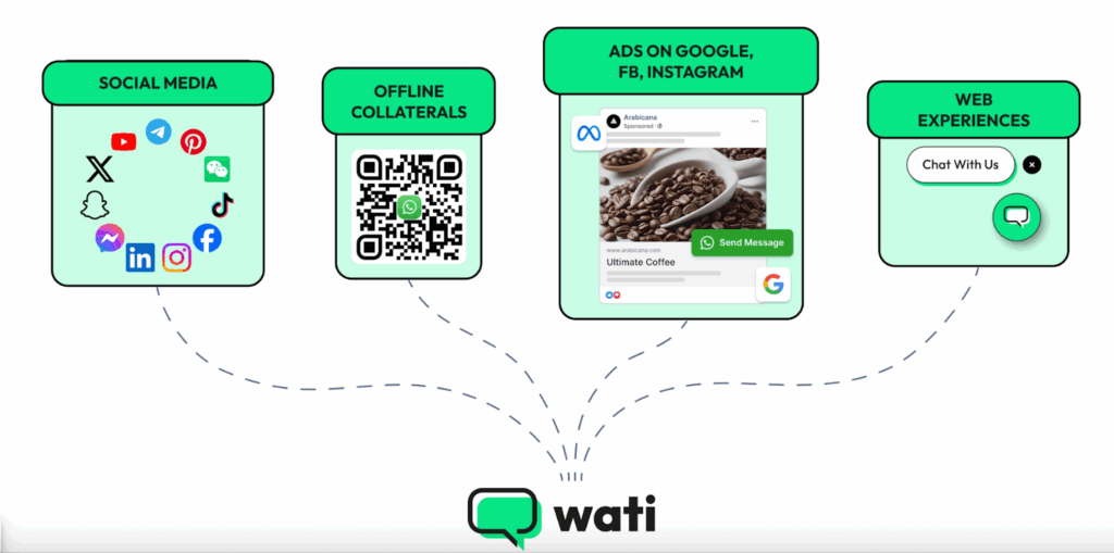 multiple whatsapp broadcast to push product promotion to audience of all demographics
