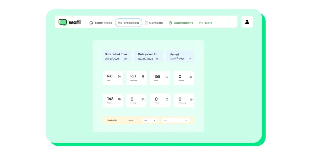 Wati's analytics dashboard with options for automation, broadcast, and more