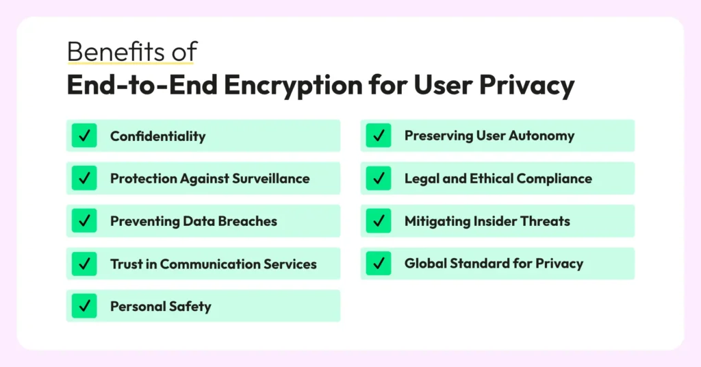 Diagram showing how WhatsApp end-to-end encryption works using public and private keys between sender, server, and receiver.