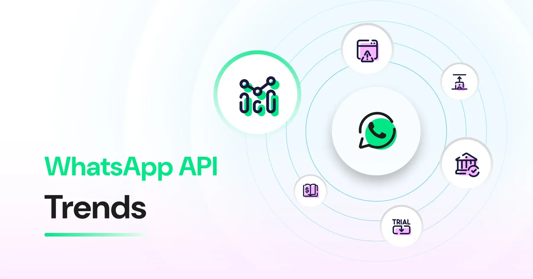 Top WhatsApp API Trends 2026: Future of Innovation For Brands