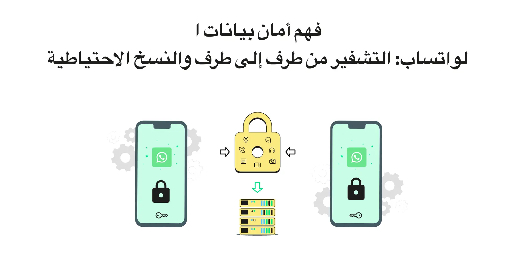 فهم أمان بيانات WhatsApp: التشفير الشامل والنسخ الاحتياطي
