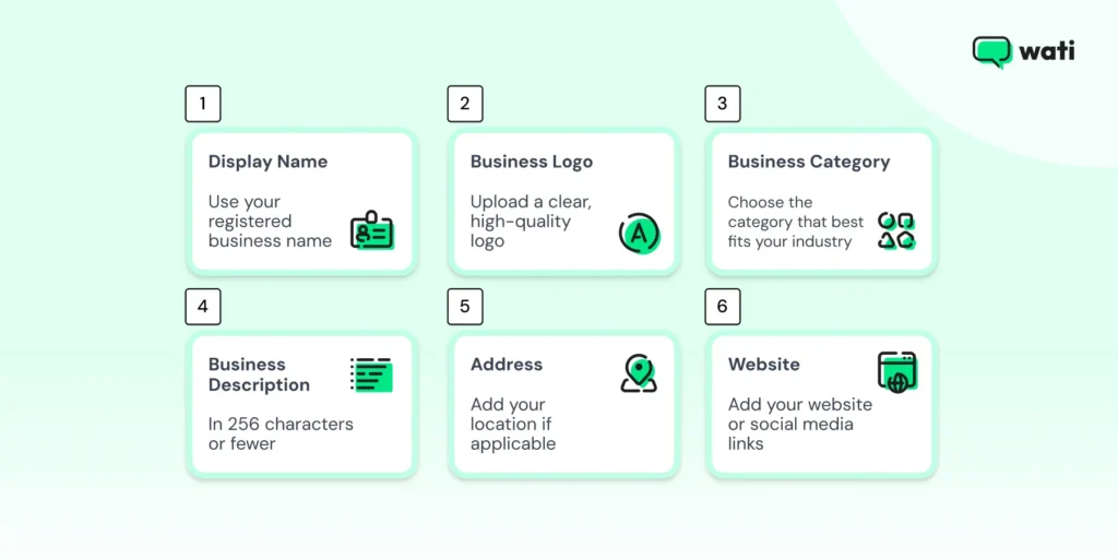 Checklist-style graphic highlighting business profile setup steps such as display name, logo, category, description, address, and website.