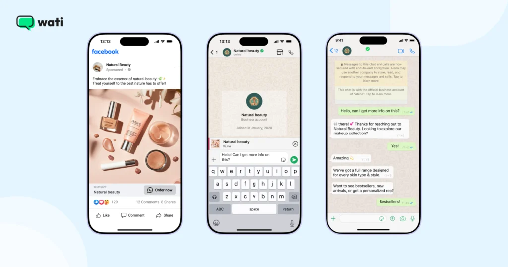 A three-phone visual showing a Facebook ad for a beauty brand on the left, the same brand’s WhatsApp chat window in the middle, and a verified WhatsApp business account screen on the right, illustrating the Click-to-WhatsApp journey from ad to conversation.