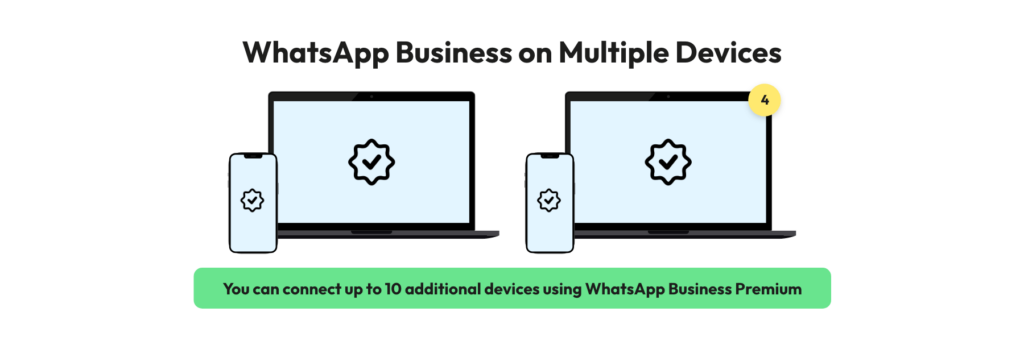 Using WhatsApp Business on multiple devices by connecting upto 10 additional devices