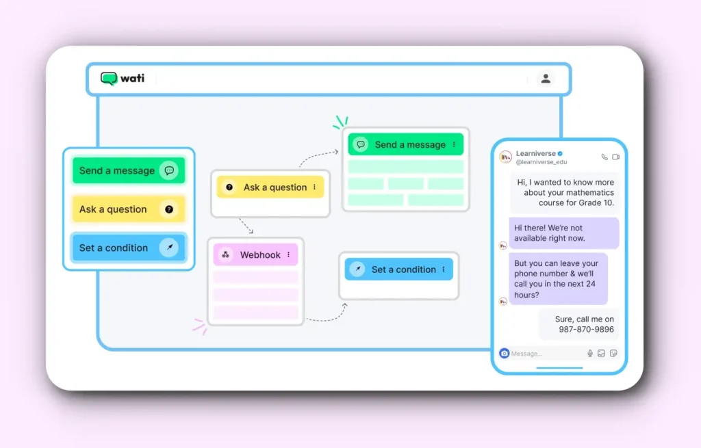 A visual layout of the Wati chatbot builder showing message blocks, conditions, webhooks, and an example WhatsApp chat on the right side.