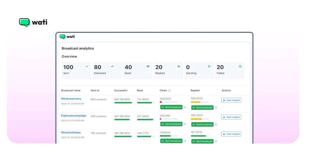 measuring the after-campaign outcomes via broadcast analytics dashboard