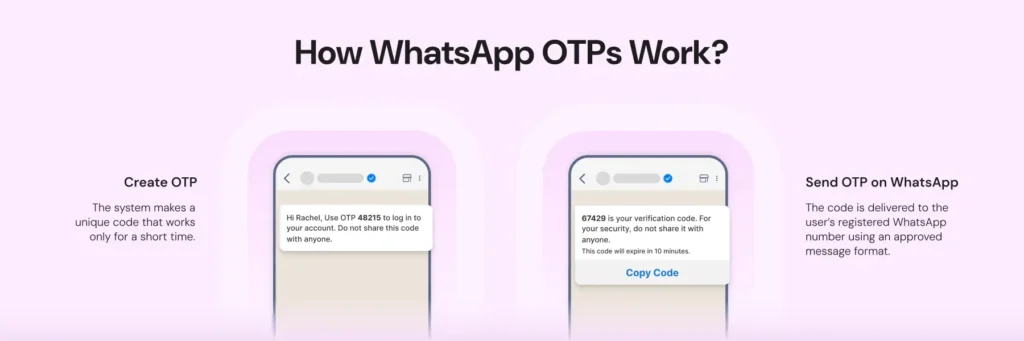 How a WhatsApp OTP works 